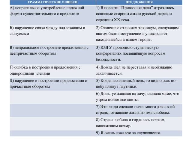 Предложения с ошибкой в употреблении падежной. Грамматические ошибки а неправильное употребление падежной формы. В повести привычное дело отразились основные стороны жизни. Грамматические ошибки предлог с существительным. Ошибки в предложно падежных формах.