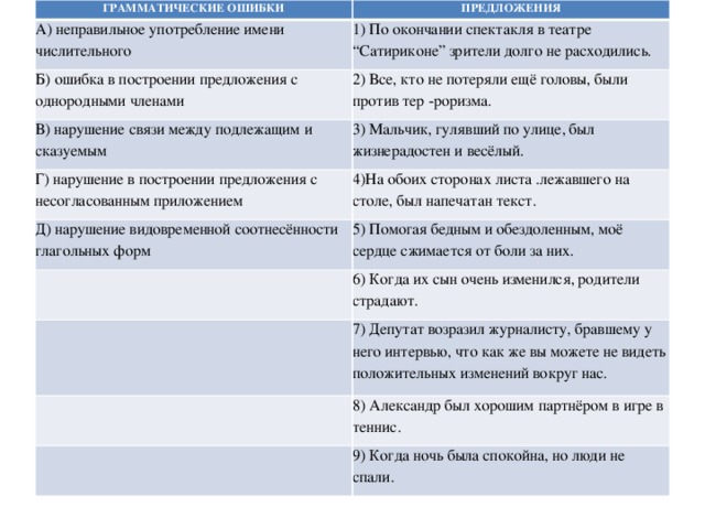 Грамматические ошибки неправильное построение предложения