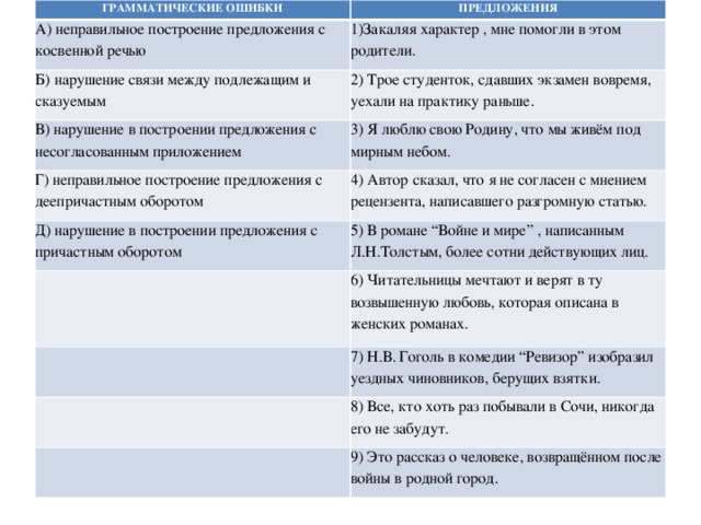 Соответствие между грамматическими ошибками и предложениями. Закаляя характер мне помогли в этом родители грамматическая ошибка. Предложения с причастным оборотом в Ревизоре. Закаляя характер мне помогли в этом родители. Ревизор предложения с деепричастным оборотом.