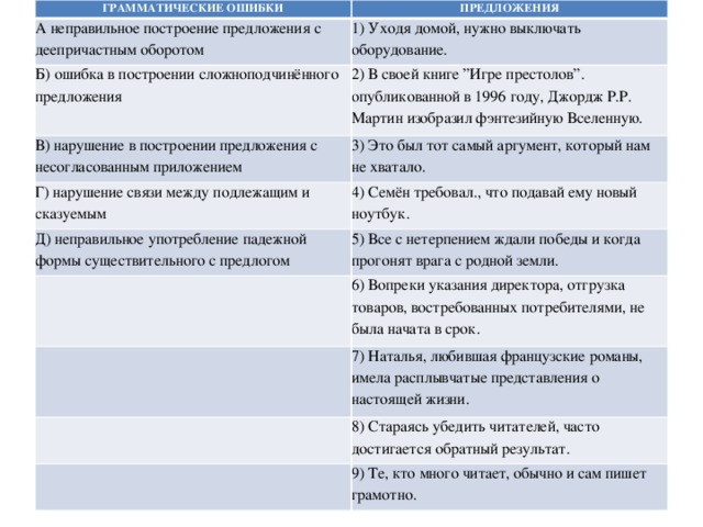 Ошибка в употреблении несогласованного приложения. Грамматические ошибки это ошибки в построении. Грамматические ошибки в предложениях с деепричастным оборотом. Ошибка в построении предложения сложноподчиненного предложения. Вопреки ошибку в предложениях.