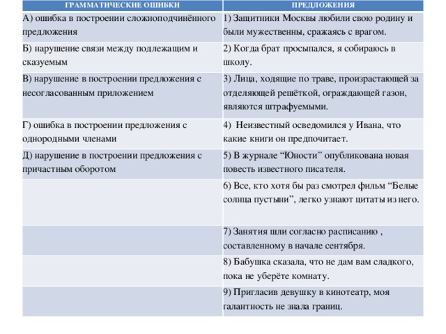 Грамматические ошибки нарушение в построении предложения. Нарушение в построении предложения с подлежащим и сказуемым. Ошибка в построении подлежащего и сказуемого. Ошибка в построении предложения между подлежащим и сказуемым. Грамматические ошибки предложения ошибка в построении.