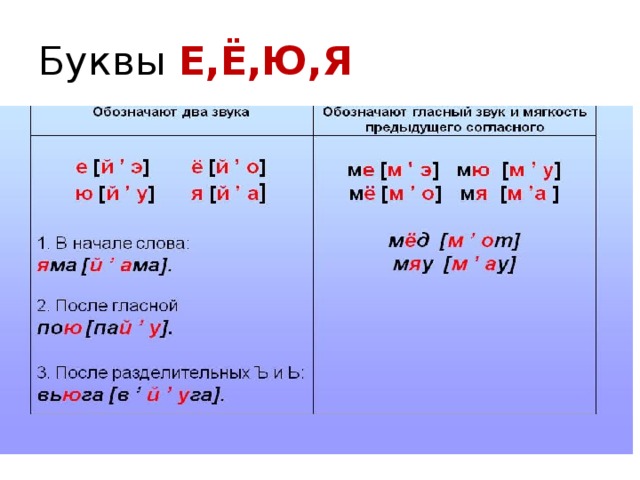 Правило я обозначает два звука. Слова в которых буквы е ё ю я обозначают два звука. Йотированные гласные обозначают 2 звука. Буква я обозначает два звука. Буквы обозначающие 1 звук.