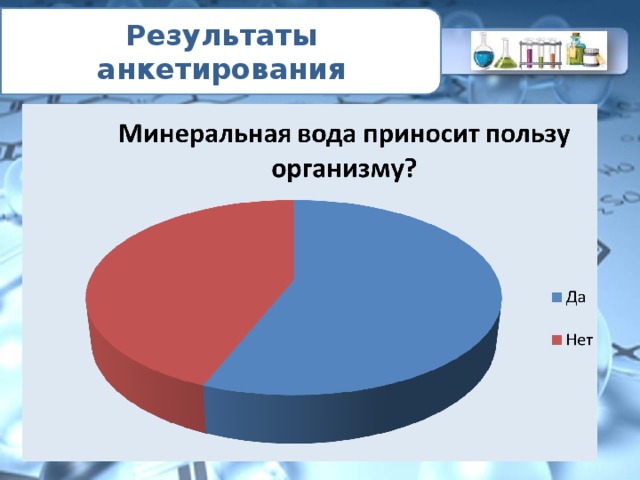 Результаты анкетирования 