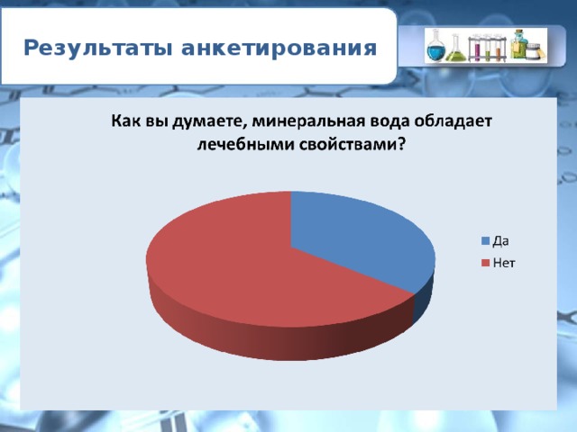Результаты анкетирования 