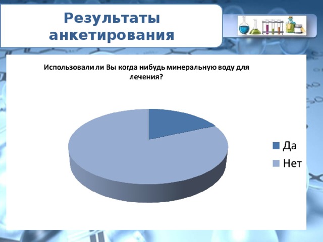 Результаты анкетирования 