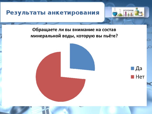 Результаты анкетирования 