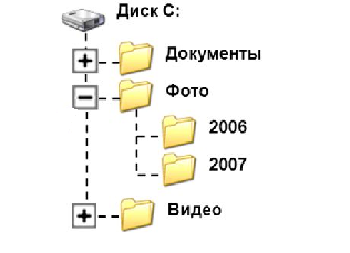 Определите какое из указанных имен файлов удовлетворяет маске re a 09 do