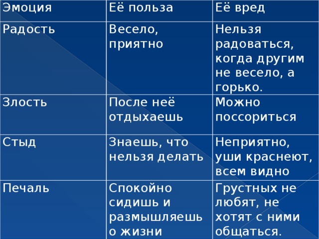 Биохимия эмоций презентация