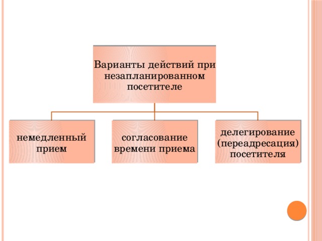 Какие варианты действий