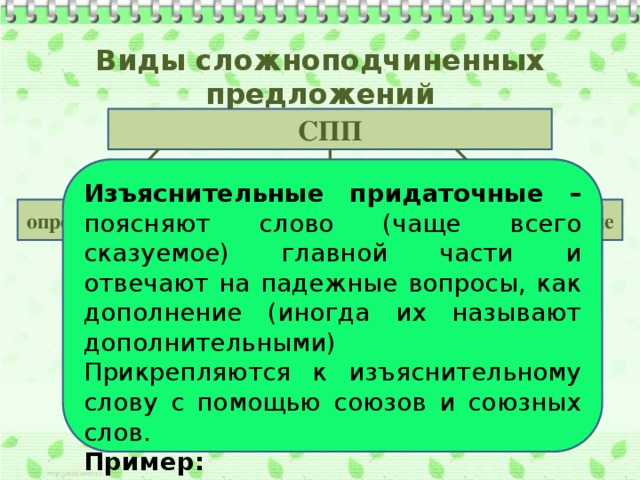 Предложения с словом turn. Поясняемое слово в сложноподчиненном предложении. Однородные придаточные изъяснительные. Схема СПП С придаточным изъяснительным. Виды СПП С несколькими придаточными.