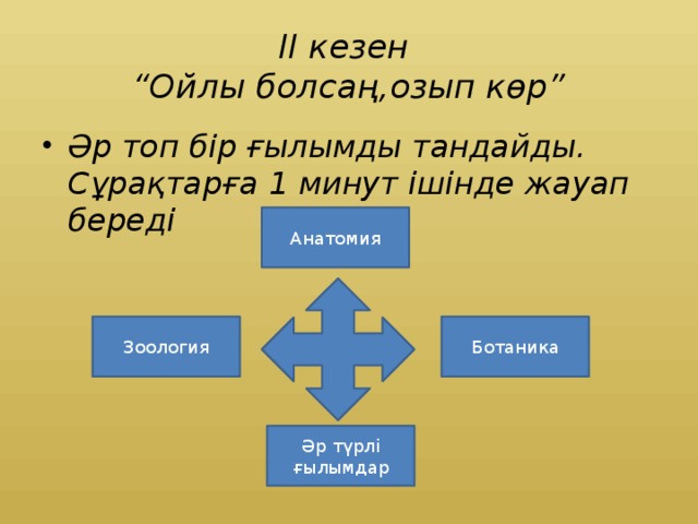 ІІ кезен  “Ойлы болсаң,озып көр” Әр топ бір ғылымды тандайды. Сұрақтарға 1 минут ішінде жауап береді Анатомия Зоология Ботаника Әр түрлі ғылымдар 