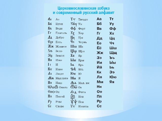 Первоучители словенские 1 класс школа россии презентация и конспект