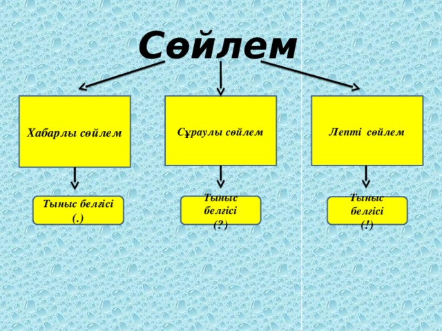 Тыныс белгілері презентация