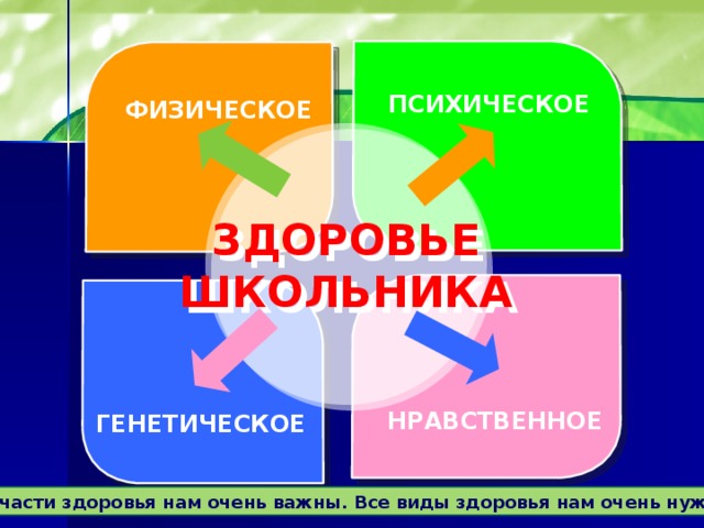 Психологическое здоровье школьника проект