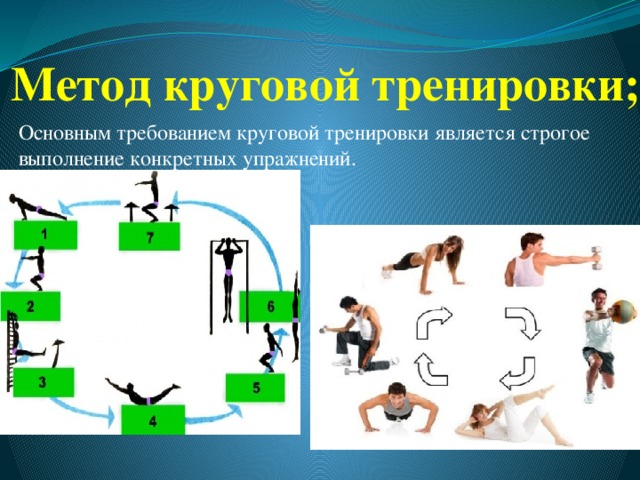 Метод круговой тренировки; Основным требованием круговой тренировки является строгое выполнение конкретных упражнений. 