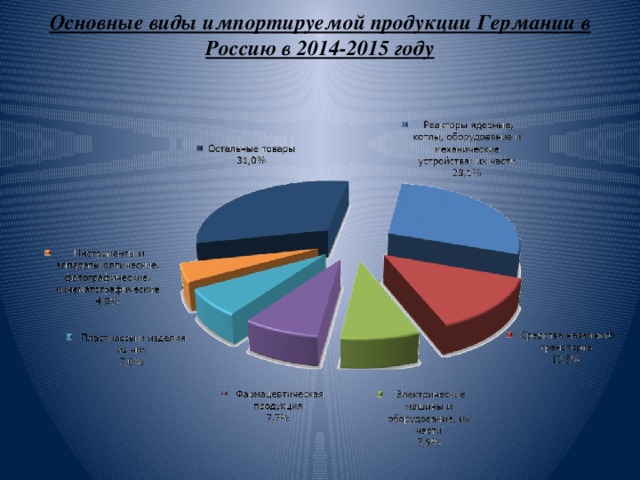 Основные виды продукции