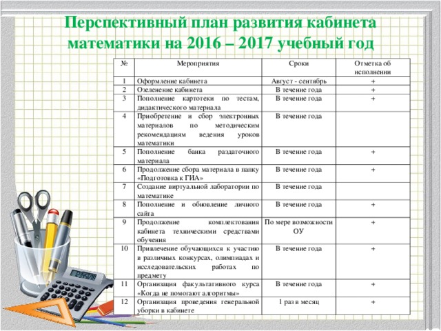 Паспорт кабинета в школе образец