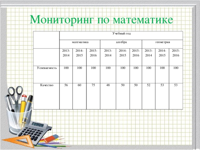 Занятость кабинета