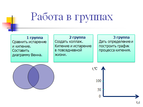 Кипение урок