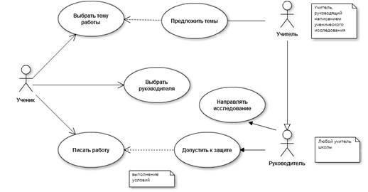 Диаграмма вариантов использования туристическое агентство