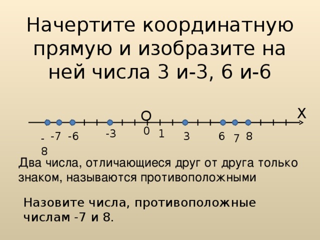 Координатная прямая 3 9. Начертите координатную прямую. Начертить на координатной прямой. Изобразить на координатной прямой числа. Отметьте на координатной прямой числа ￼ и ￼.