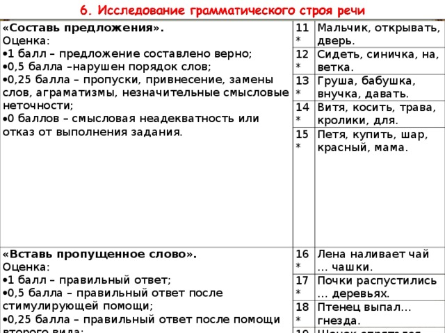 Балл предложение. Протокол обследования грамматического строя речи. Протокол к методике обследования по Фотековой. Балл предложение с этим словом.