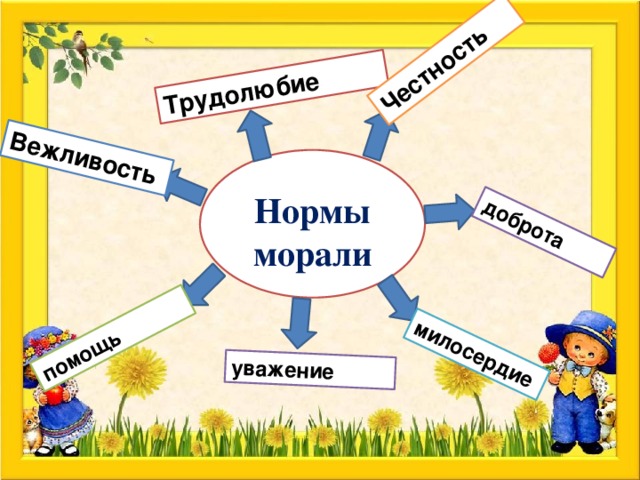 Вежливость Трудолюбие Честность доброта милосердие уважение помощь Нормы морали 