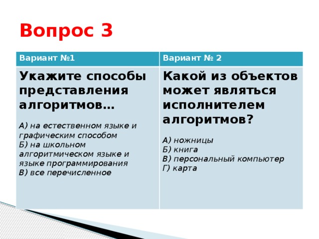 Какой из объектов может являться исполнителем алгоритма карта