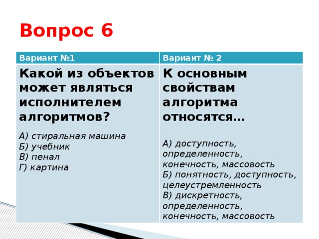 Какой из объектов может являться исполнителем алгоритма карта