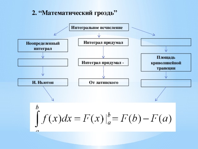 2. “Математический гроздь” Интегральное исчисление Интеграл придумал  Неопределенный интеграл Площадь криволинейной трапеции Интеграл придумал -  И. Ньютон От латинского