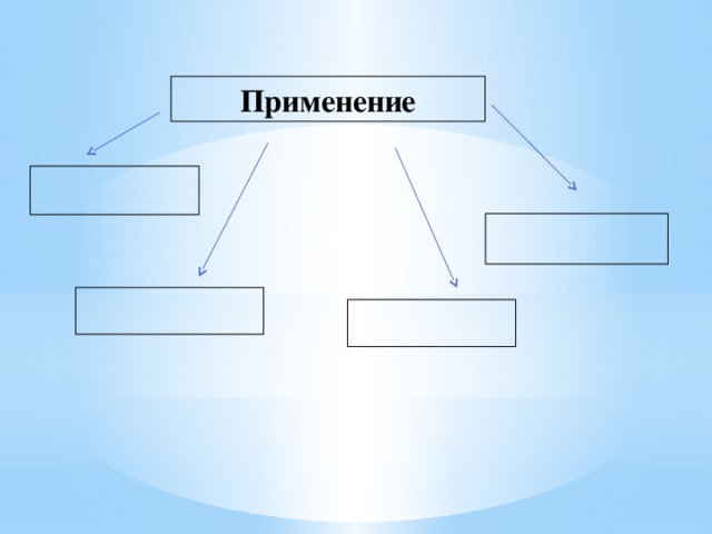Применение