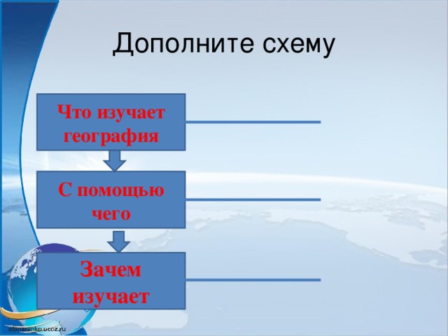 География кратчайшие. Что изучает география. С помощью чего изучают географию. Схема что изучает география. Схема что изучает география с помощью чего зачем изучают.