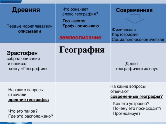 География 5 класс кратко