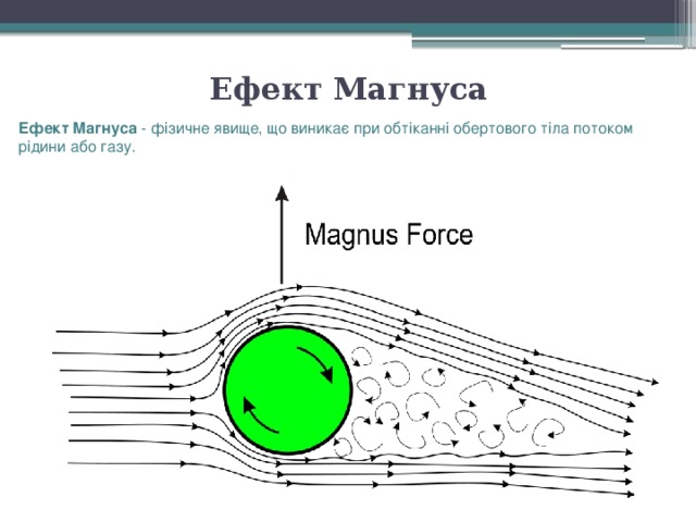 Ефект Магнуса Ефект Магнуса - фізичне явище, що виникає при обтіканні обертового тіла потоком рідини або газу. 