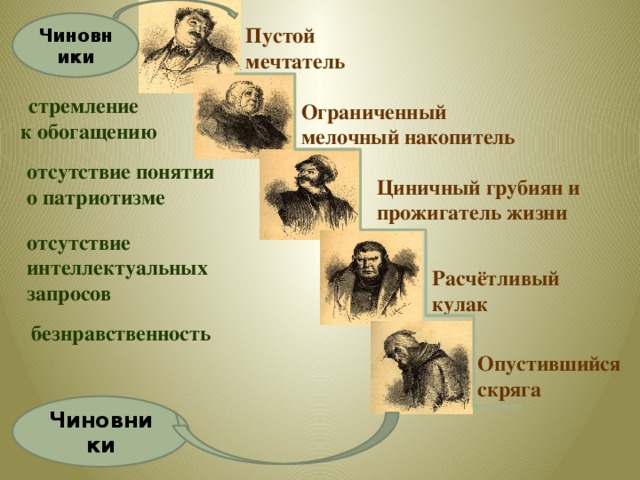 Изображение чиновников в мертвых душах сочинение