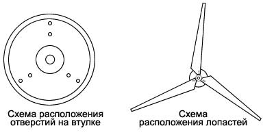 Чертеж лопастей ветряка