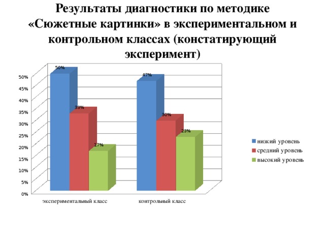 Сюжетные картинки авторы г матвеева и в выбойщик