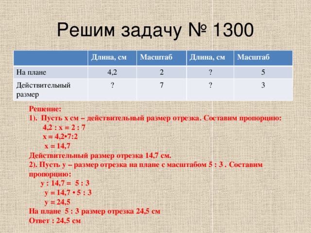 Решим задачу № 1300 Длина, см На плане Масштаб 4,2 Действительный размер Длина, см ? 2 7 Масштаб ? ? 5 3 Решение: 1). Пусть х см – действительный размер отрезка. Составим пропорцию:  4,2 : х = 2 : 7  х = 4,2•7:2  х = 14,7 Действительный размер отрезка 14,7 см. 2). Пусть у – размер отрезка на плане с масштабом 5 : 3 . Составим пропорцию:  у : 14,7 = 5 : 3  у = 14,7 • 5 : 3  у = 24,5 На плане 5 : 3 размер отрезка 24,5 см Ответ : 24,5 см 