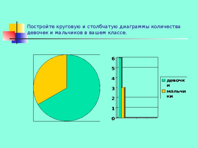 В классе 20 учеников с помощью столбчатой диаграммы выясните сколько в классе мальчиков тест