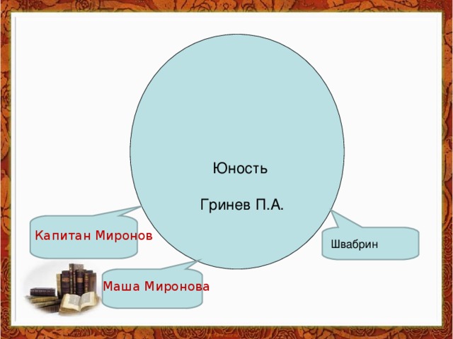 Отношение к моральным ценностям швабрина. Диаграмма Венна Капитанская дочка. Швабрин Гринев и Маша Миронова. Диаграмма Венна Гринев и Швабрин. Диаграмма Венна Гринев и Швабрин Капитанская дочка.