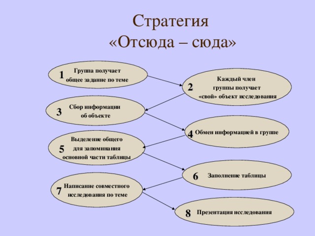 Презентация ксп по обновленной программе по русскому языку