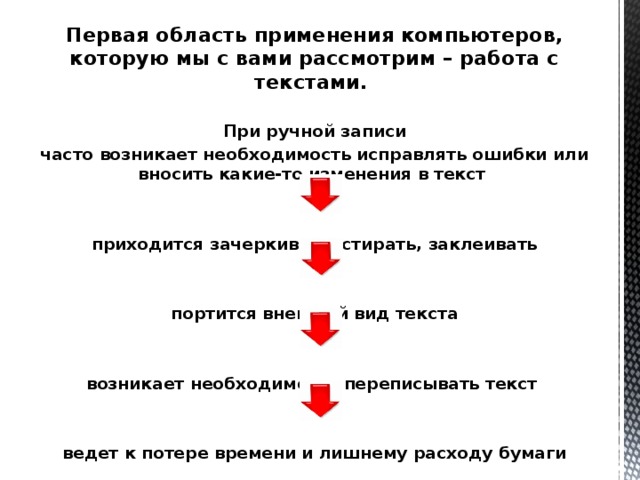 Какие принципиальные изменения в процесс создания текста внес компьютер