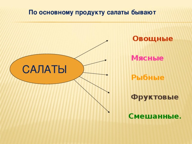 Слово салат разбор