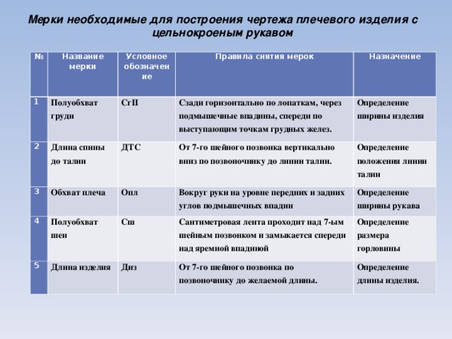 Для построения чертежа основы плечевого изделия снимают мерки