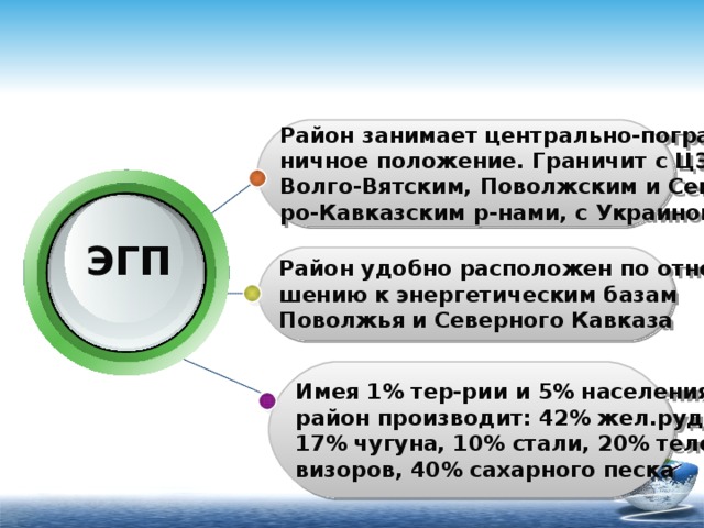 Эгп нижегородской области по плану 9 класс