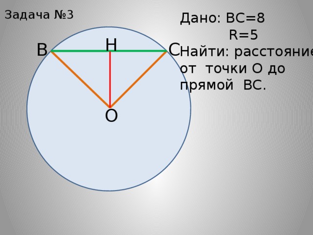 Задача №3 Дано: ВС=8  R=5 Найти: расстояние от точки О до прямой ВС. H С В О 