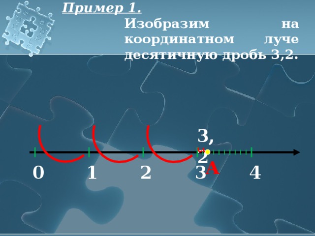 Изображение десятичных дробей на координатном луче 5 класс