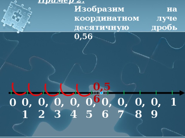 Изображение десятичной дроби на координатной прямой