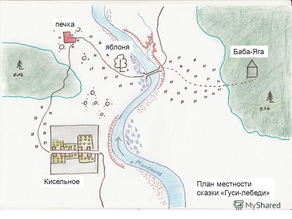 Что такое план в географии 5 класс кратко