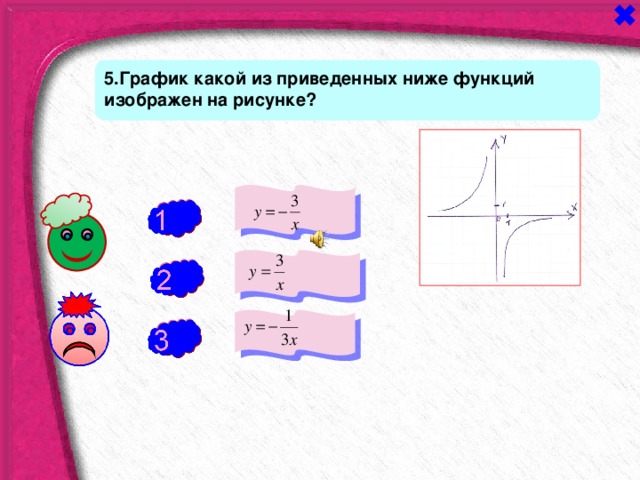 График какой из приведенных ниже функций изображен на рисунке